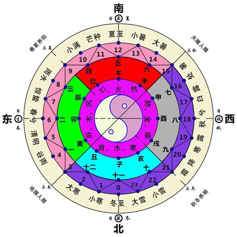 金方位|五行与方位有什么关系